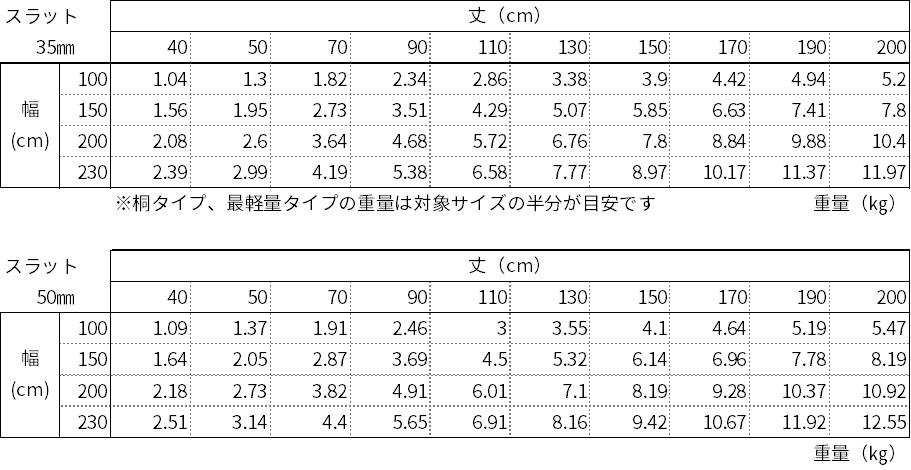 ウッドブラインドの重さはどのくらいですか 基礎知識 読み物 Re Home